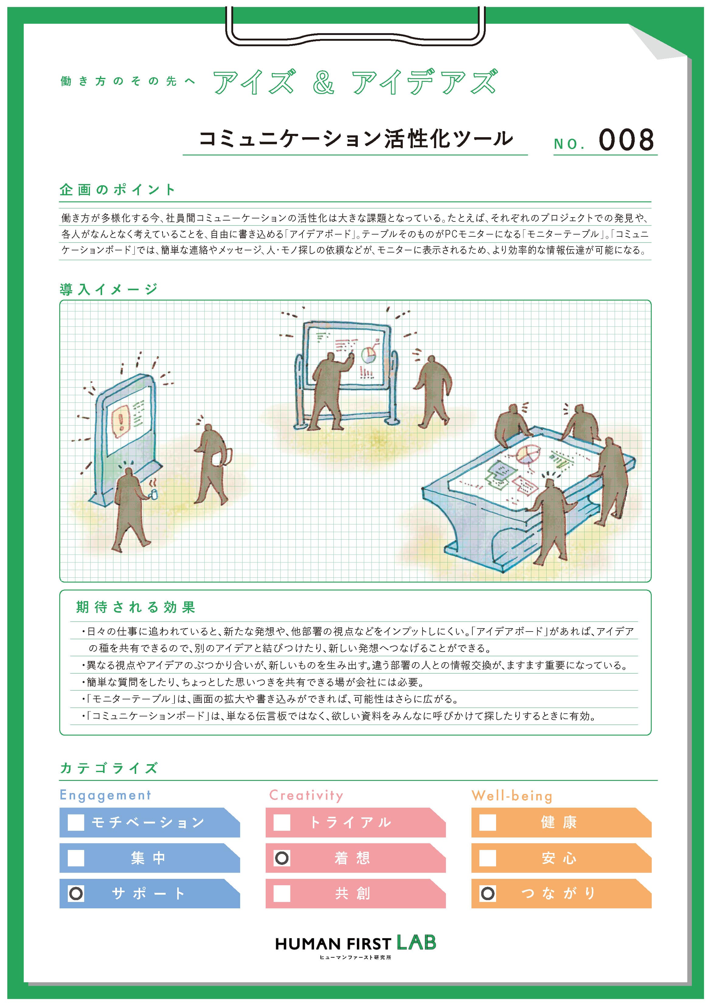 コミュニケーション活性化ツール