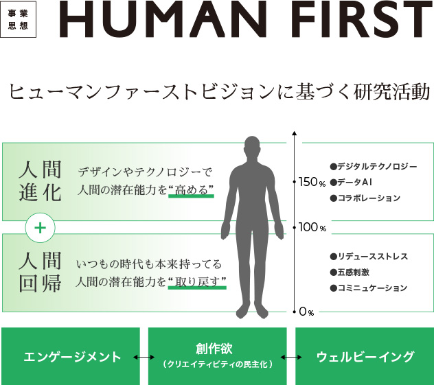 HUMAN FIRST