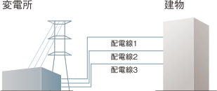 3回線受電