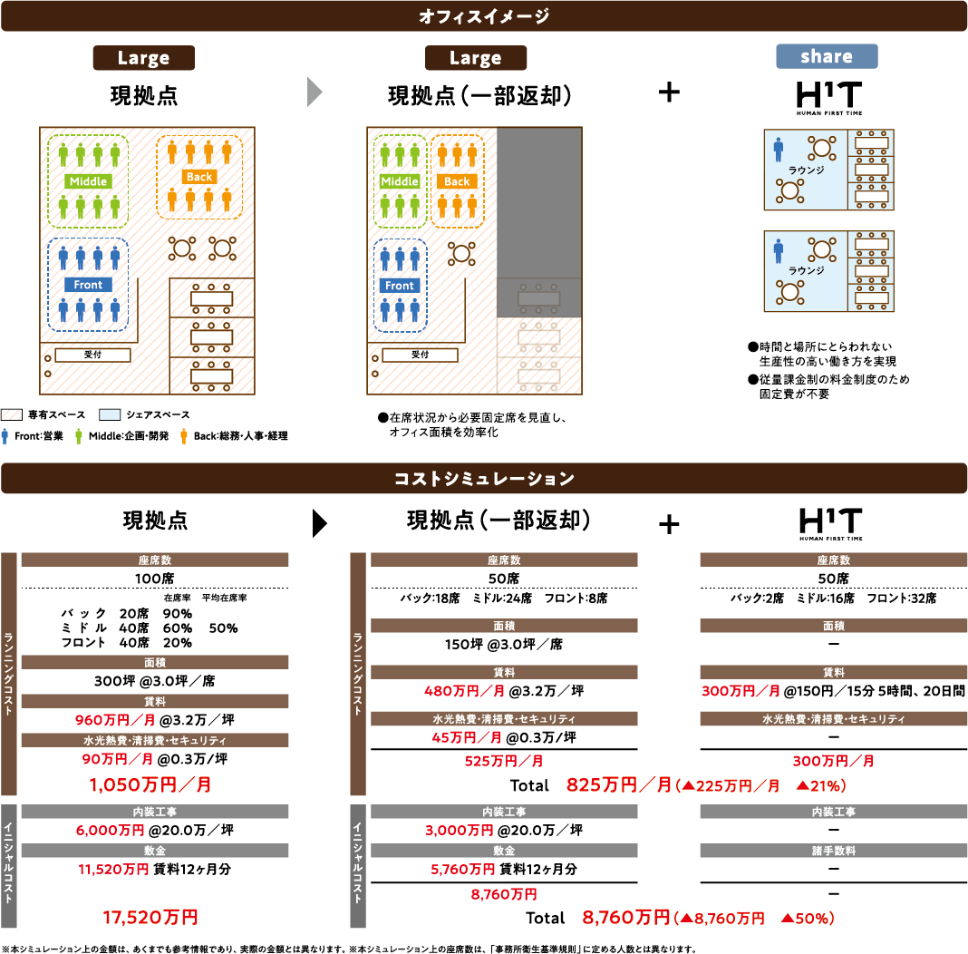 大規模企業様向けオフィスポートフォリオ